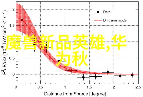 雨后彩虹下的云南财经大学美丽校园