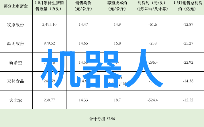 智能革命探索智能装备在制造医疗交通等行业的应用前景