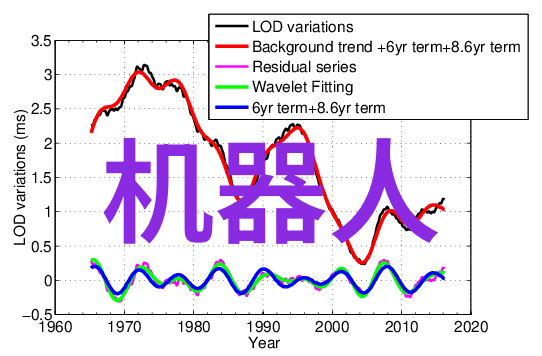 科学技术 让二氧化碳变得更可口