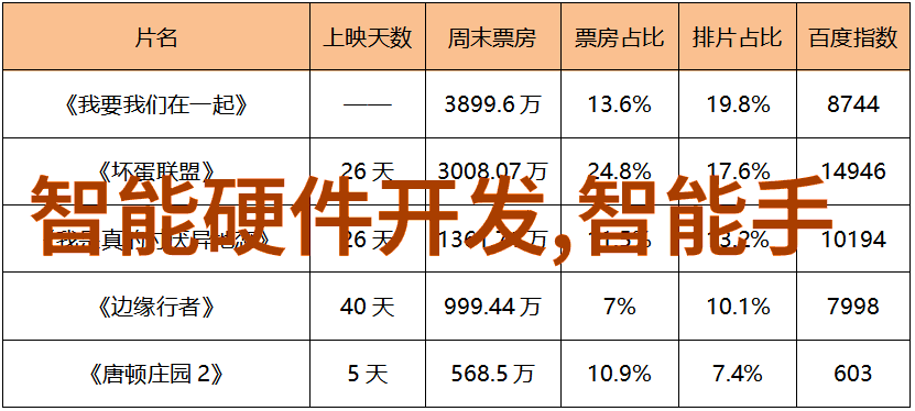 人事测评活动中什么才是真正的关键