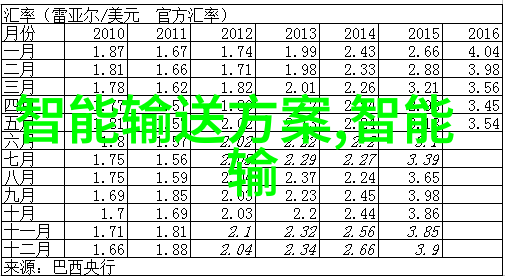 主题我是如何让智能制造系统帮我重塑生产流程的