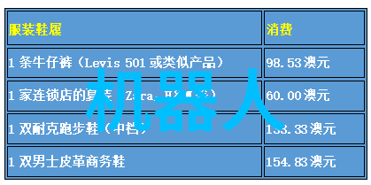 智慧办公环境对员工生产力有何影响