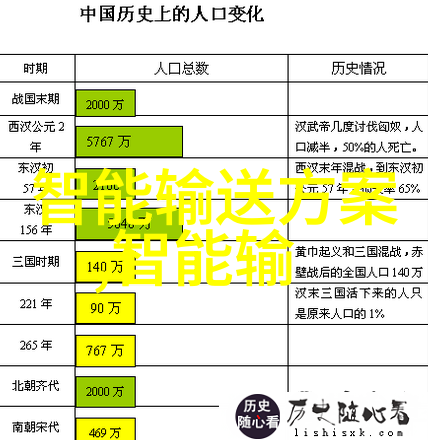 策划大事编制可行性报告的艺术