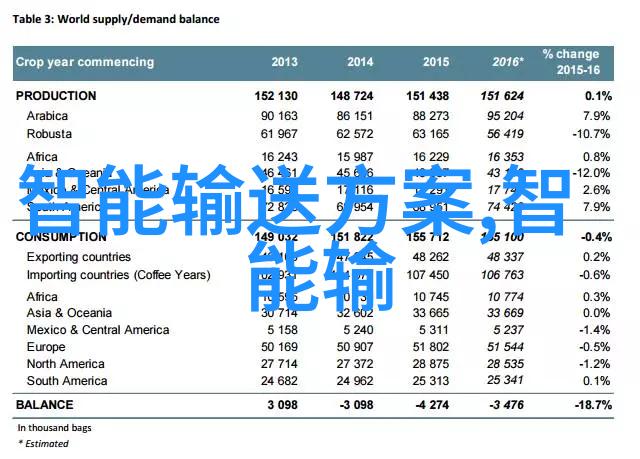 软件测试流程从需求分析到回归测试