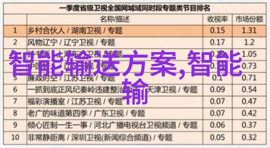 智能交通公司的秘密计划