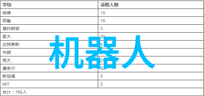 生态色彩下的工业工业4.0如何促进可持续发展