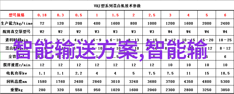 工程资料构建梦想的蓝图