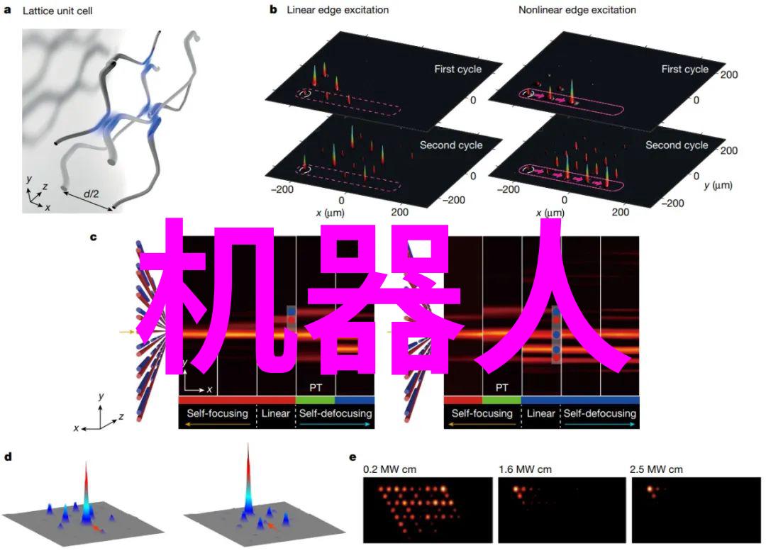 黄河水利职业技术学院我在这座学府的日子里感受着水滋养土地的智慧