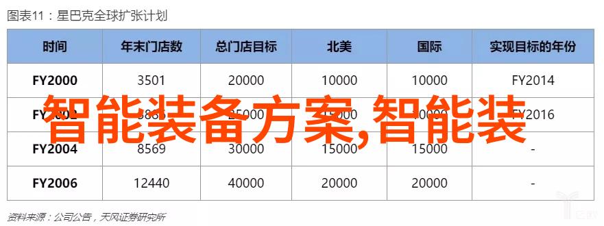 智能装备与系统就业岗位机器人时代的新职业机遇