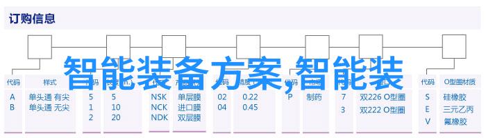 智能穿戴技术的未来如何定义和塑造可穿戴设备的新时代