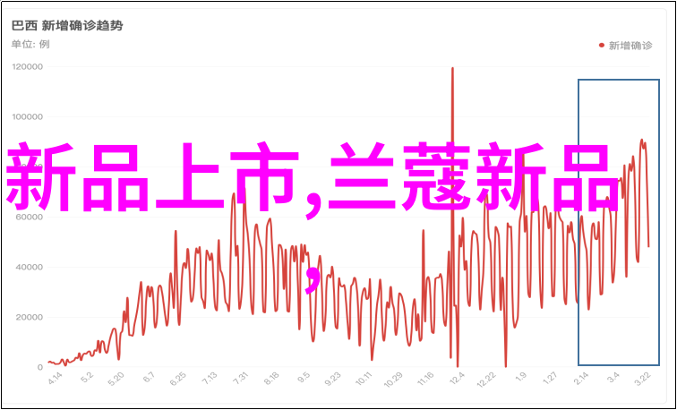 智慧交通系统模拟演练平台的未来发展趋势