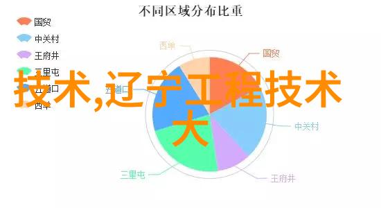 化工项目可行性研究报告-化学反应前瞻深度探究新型化工项目的经济效益与技术创新