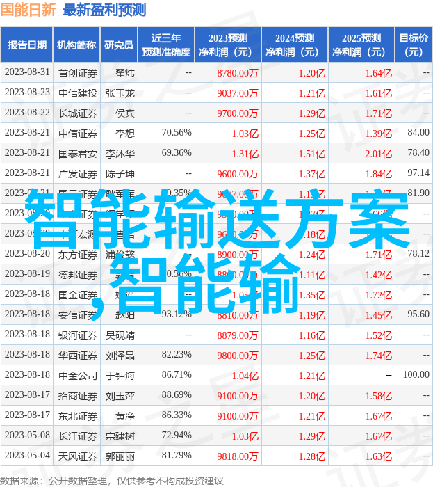 新市场-开启新篇章深入探究新市场概念及其对企业的影响