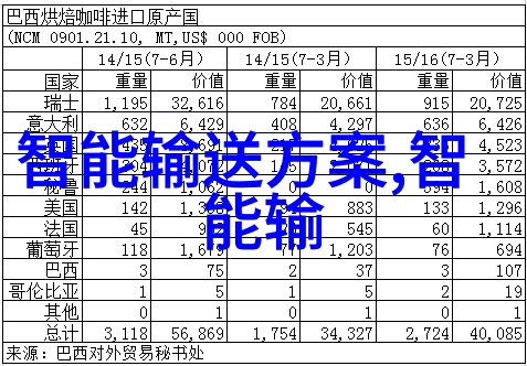 智慧领航构建未来城市的创新方案