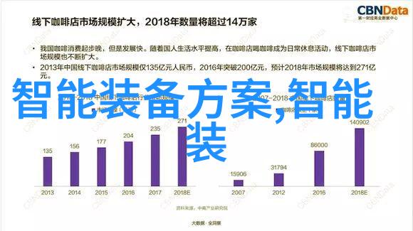 如何在有限的预算下高效地编制一个有效的可行性研究报告