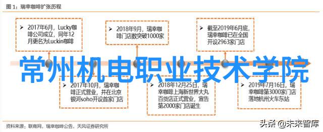 智能交通网违章查询我是如何一探究竟的