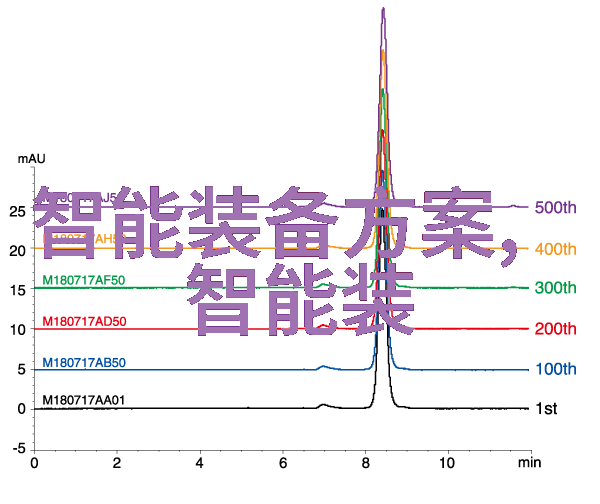 11月13日必读智能装备的智慧之轮回应市场的疑问与期望