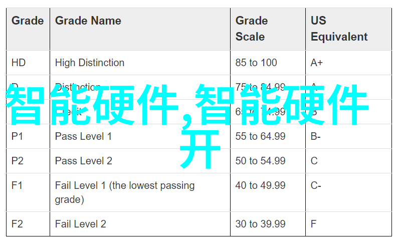 智能健康监测未来可穿戴设备市场的增长动力