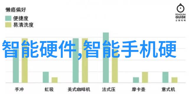 常见的可穿戴设备我在日常生活中的小伙伴们