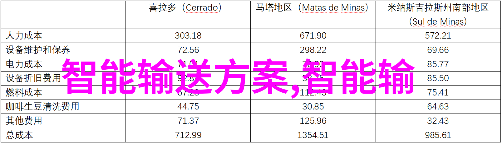 10个不可忽视的整改报告写作小贴士