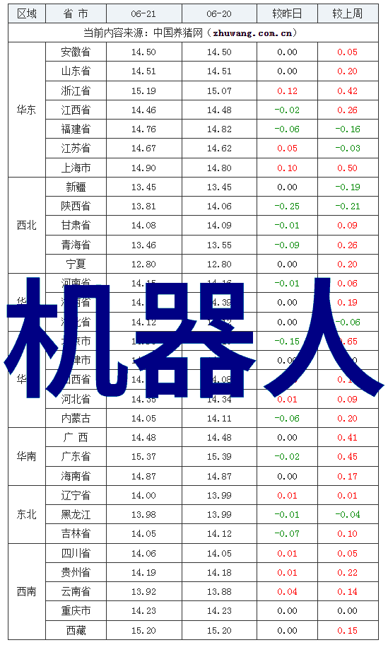 TI推出业内电阻最低的12-mm2 FemtoFET 60-V N通道功率MOSFET