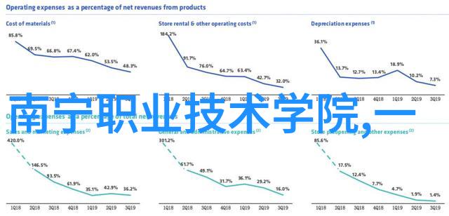 立昂技术未来的秘密与阴谋