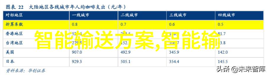 智能交通系统保障道路安全的高科技卫士