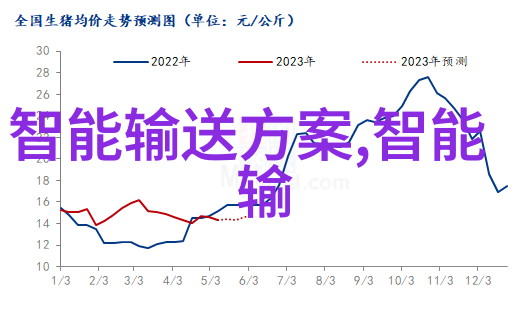 苹果新品数据驱动的智能灯光系统多场景模式自定义全屋精致感提升