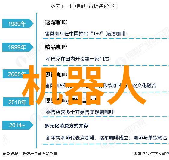 如何避免智能制造项目成为后悔死案例