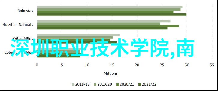 全球最佳财经学府排名世界顶尖金融教育机构评比